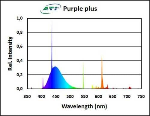 ATI 39 watt Purple Plus T5 HO Lamp