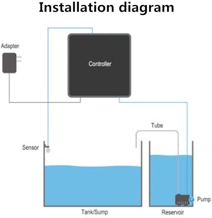 Aquarium ATO Auto Top Up Off System DC Pump Water Level Sensor , Float Switch (dual sensor kit)
