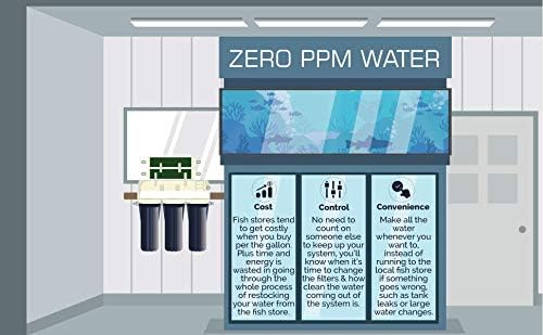 Aquarium Reef and Deionization Reverse Osmosis RODI Water Filtration System - 4 Stage | 150 GPD