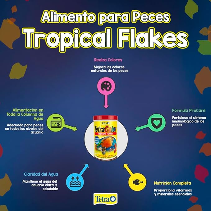 Tetra 77160 TetraColor Tropical Flakes,1-Ounce,185 ml,(Pack of 2)