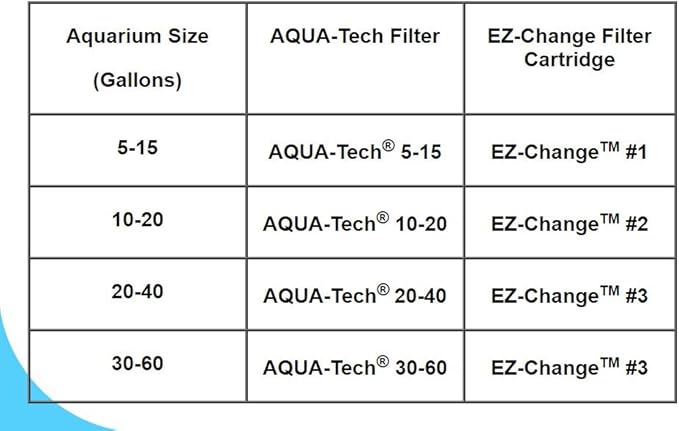 Aqua-Tech EZ-Change Aquarium Replacement Filter Cartridge EZ #3 - 6 Count