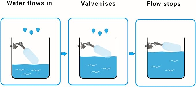 RO/DI Float Valve Kit for Reef Tank & Aquarium ATO – Auto Top Off System for Reverse Osmosis – Includes Shut-Off Valve, Float and check Valves, Tubing & Cutter