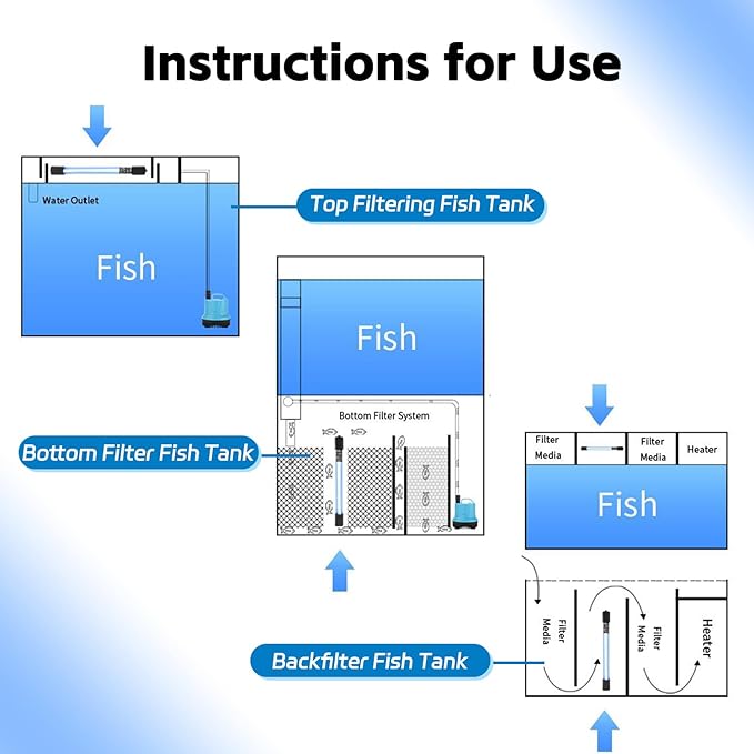 7W Timer UV Aquarium Clean Light for Algae Removal, Energy-Efficient LED Fish Tank Light with Waterproof Design for Pond and Aquarium