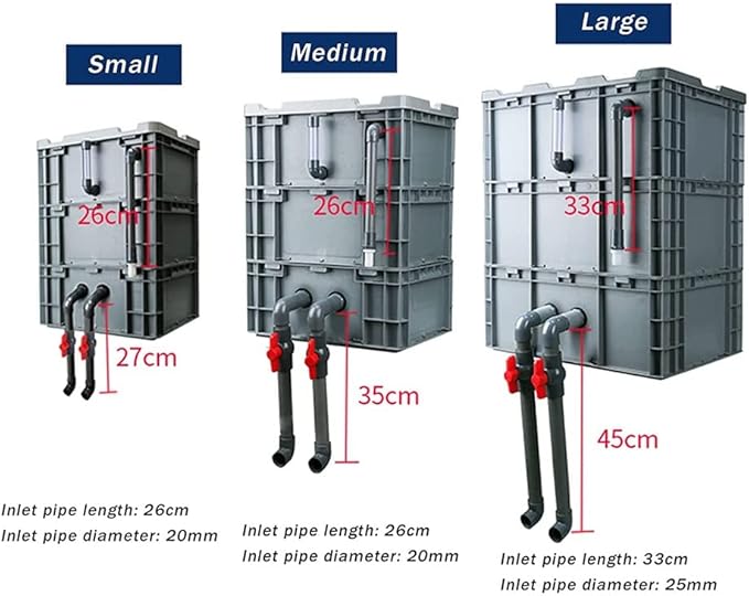 Large Filter Kit for Aquarium, 3 Tiers External Water Cycle Filter Box for Ponds and Fish Tanks, Easy to Assemble, No Pump or Filter Media Included