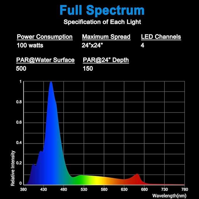PopBloom RL90 Reef Marine Led Aquarium Lighting Full Spectrum Reef Aquarium LED Lighitng for Coral Saltwater Fish Tank(RL90 with Hang Kit)