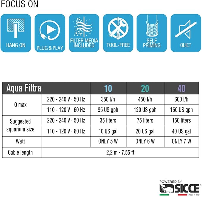 Sicce Aqua Filtra 20 Hang On Back Aquarium Fish Tank Power Filter Up to 20 Gallon Aquariums - Quiet 3-Stage HOB for Freshwater & Saltwater