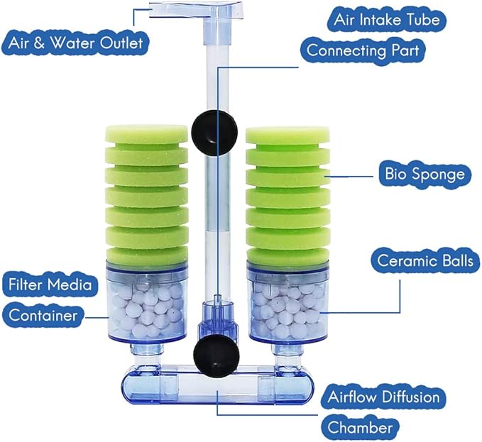 capetsma Sponge Fish Tank Filter Aquarium Filter