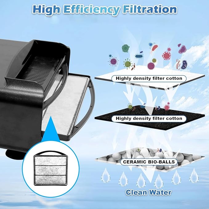 TARARIUM Fish Tank Filter Replacement Filter Element 5PSC, Cotton Material Suitable for IX-90 Daily Filter Replacement (White, IX-90-5PSC) not Suitable for IX-90