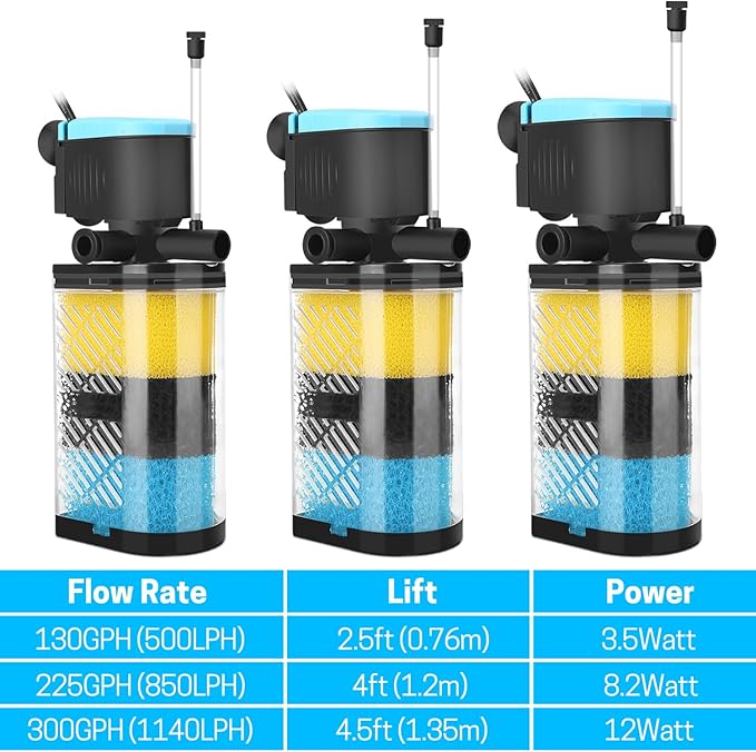 AquaMiracle 3-Stage Aquarium Filter(for 70-100 Gal Tanks) with Filter Sponges Pack