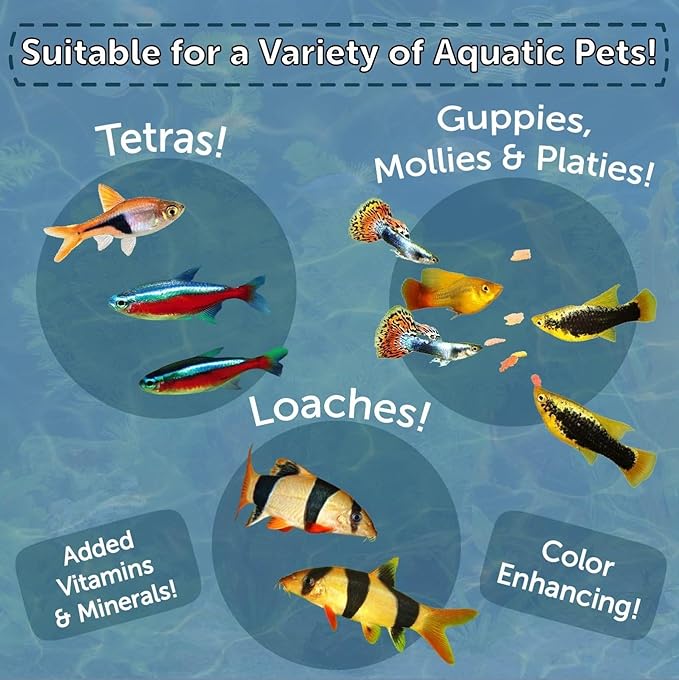 Community & Tropical Fish Flakes, for Angel Fish, Guppies, Live Bearers, Loaches, Gouramis, Catfish, Cichlids, 12-Type Pellet Mix & 4-Type Wafer Mix Included...7.0oz Canister