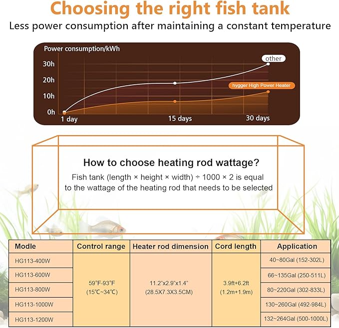 hygger Aquarium Heater, Submersible Fish Tank Heater with Over-Temperature Protection and Automatic Power-Off, Fish Heater with Digital Controller for Freshwater and Saltwater (1000W)