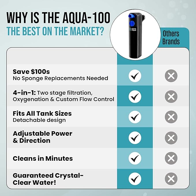 55 Gallon Fish Tank Filter to 100 Gallon Fish Tank Filter | Silent Fish Tank Filter | Large Fish Tank Filter | Submersible Aquarium Filter, 75 Gallon Fish Tank Filter, In Tank Aquarium Filter