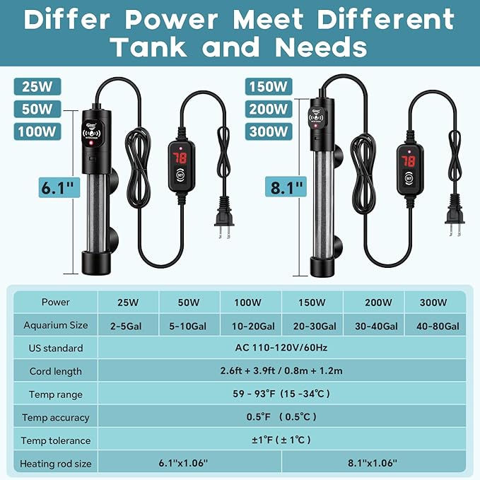 hygger 200W Submersible Aquarium Heater with Digital Temperature Controller, Mini Fish Tank Heater for 30–40 Gallon Tanks, Overheat & Out-of-Water Protection, Freshwater & Saltwater