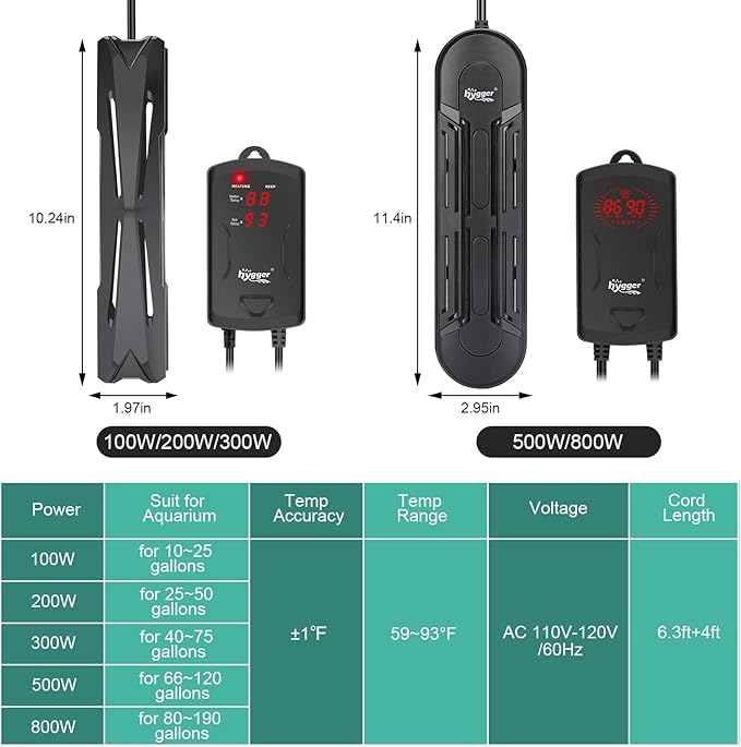 hygger 10-25 Gallon Aquarium Heater with LED Display Controller, Quartz Submersible Fish Tank Heater 100W for Saltwater Freshwater