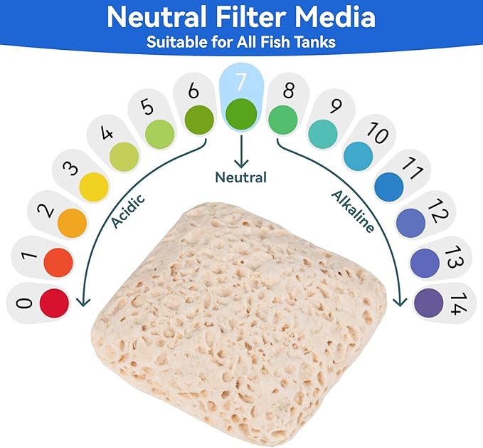 Sukh Ceramic Bio Filter Media - 425g for Aquarium Biological Filtration,Compatible with HOB, Canister, Sump & Pond Filters,High Surface Area Ceramic Rings with 2 Mesh Bags