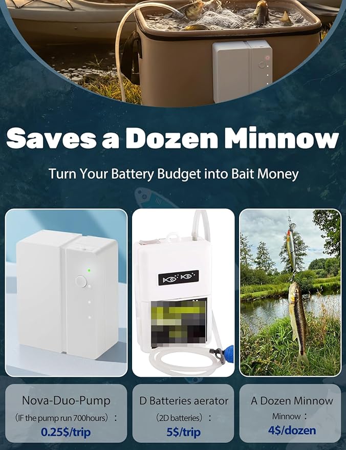 NovaSpark Whisper Quiet Minnow Bucket Aerator – 2-Second Swappable Battery Design, USB-C Rechargeable 25 GPH Portable Live Bait Pump for 5-20 Gallon Buckets