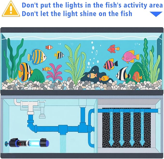UV-C Aquarium Clean Light with Timer, Mini 3W 5W 7W 9W 11W Submersible Algae Clean Light Water Green Clean Fish Tank Water Clean Lamp for Sump Pond Filter Tank (11W Timer)