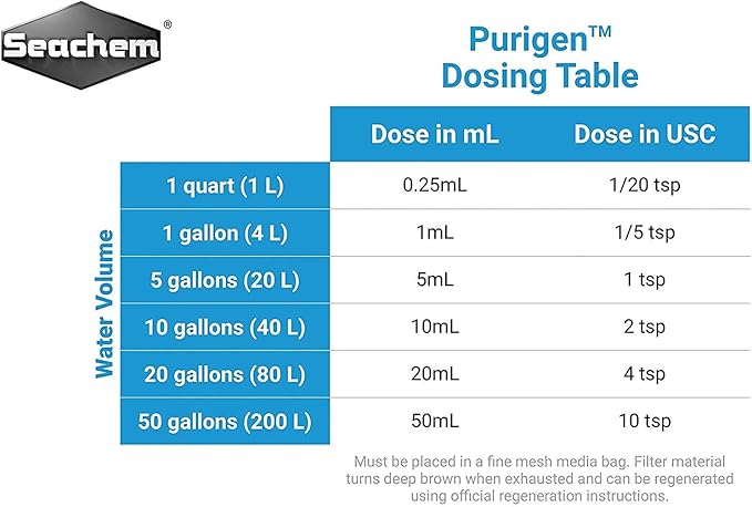 Purigen