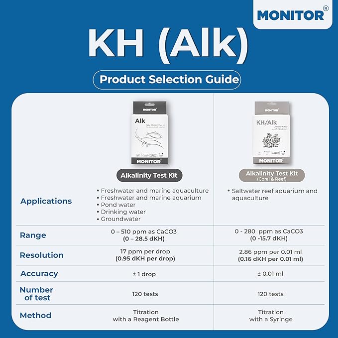 Monitor Alkalinity Test KIT for Coral & Reef (120 Tests)