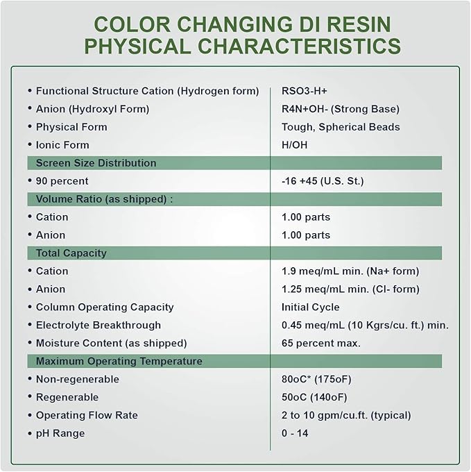 LiquaGen - 5 Stage Aquarium Reef Reverse Osmosis (RO/DI) Water Filter Replacement Kit (DI Resin on the Side) (100 GPD) | For 0 TDS Water