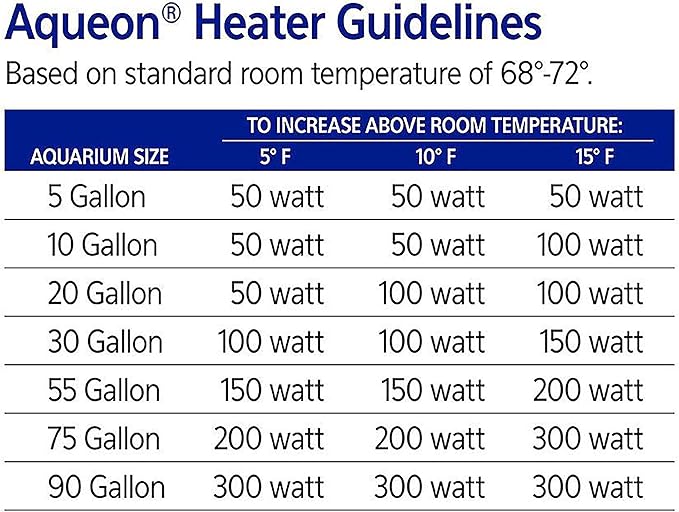 Aqueon Preset Aquarium Heater Black, 50 Watts