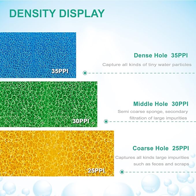 Cylindrical Fish Tank Filter Sponges, 3 Coarse Grades, Aquarium Filter Foams for Model TH-280A/TH-280B Internal Filter, Including 1 Fine Sponge, 1 Medium Sponge, 1 Coarse Sponge(TH280AB-S)