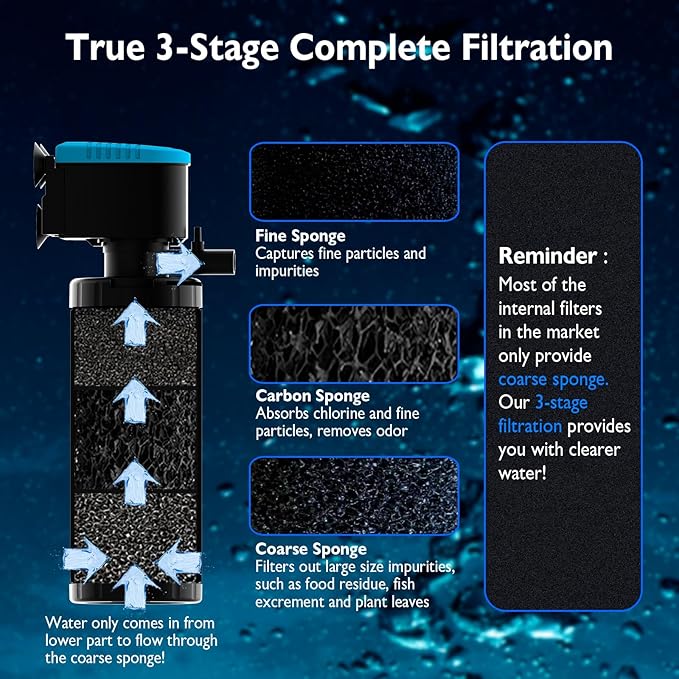 AquaMiracle Fish Tank Filter Replacement Sponges, Aquarium Filter Replacement Parts, Including 2 x Fine Sponge, 2 x Coarse Sponge & 4 x Carbonized Sponge, for QS-188/288