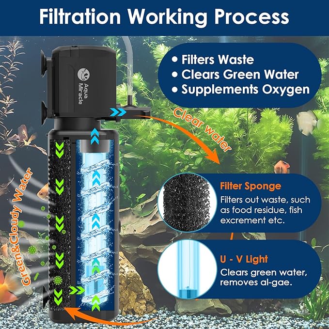 AquaMiracle Aquarium Filter Replacement Sponge, Fish Tank Filter Replacement Parts, Including 3 x Filter Sponge, for SV500