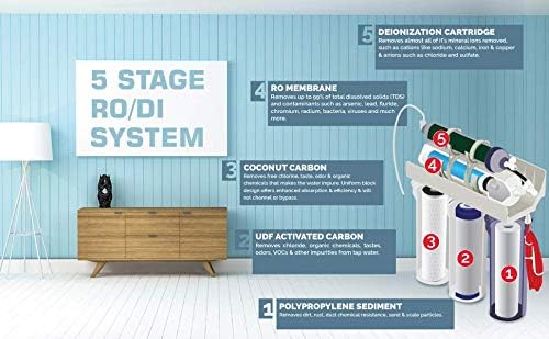 Premier 5 Stage Reverse Osmosis & Deionization (RODI) | Aquarium Reef Water Filter System - 50 GPD | Water Purifier for Fish Tank with Filter's Included