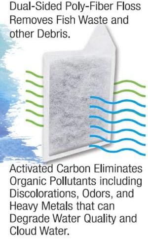 Koller Products Replacement Filter Cartridges - XS, 3-Pack, White