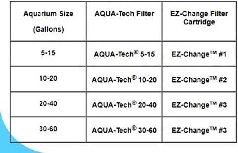 AQUA-TECH Power Aquarium Filter, 30 to 60-Gallon Aquariums, (ML90740-00) (Pack of 2)