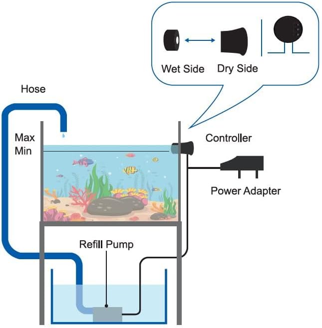 Aquarium Marine Reef Fish Tank Automatic Auto Top Off Water Filler Water Level Controller Smart Top Up ATO System Suitable for Transparent containers (Max Tank Thickness 12.5mm)