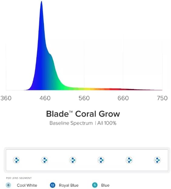AquaIllumination Blade Smart Saltwater Coral Grow LED Aquarium Strip Light (12")