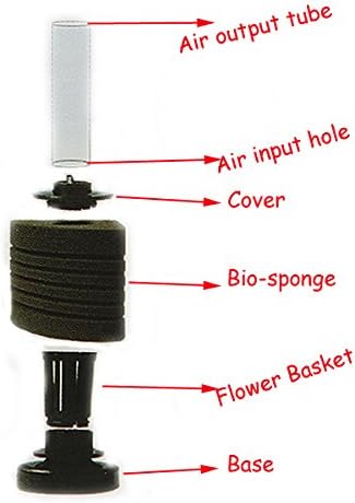 CNZ XY-2890 Corner Filter Air Driven Bio Sponge Up to 15 gallons, 6-Pack