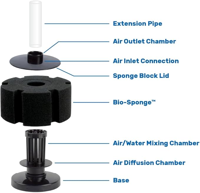 Hikari Aquarium Solutions Bacto Surge Foam Filter Small