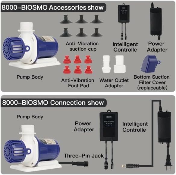 LANDEN BIOSMO 8000 DC Sine Wave Water Pump Return Pump 8000L/H (2112GPH) High Performance Aquarium Cleaning Ultra Quiet Operation 10-85W 3 Modes Control Ideal for 200-425 Gallon Fish Tanks