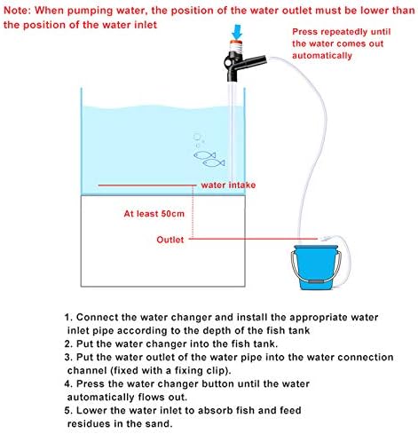Aquarium Fish Tank Manual Siphon Water Change Sand Washing Device Cleaning Tool