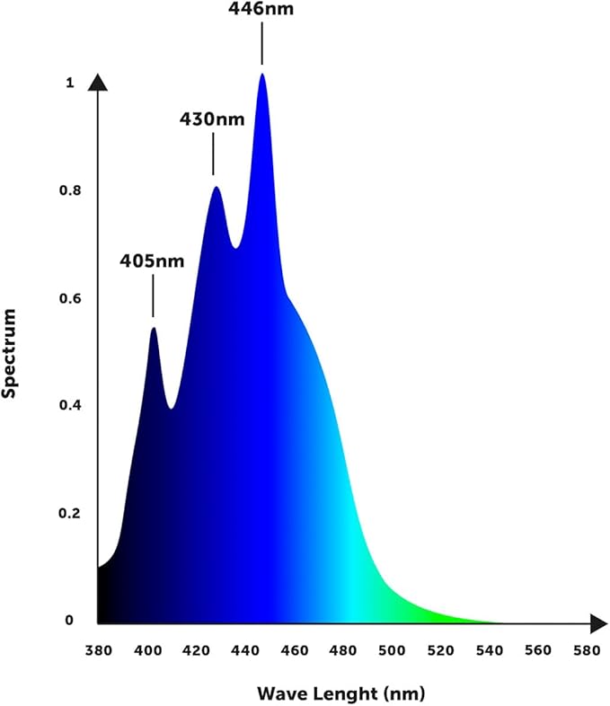 Orphek OR4 iCon LED Bar (Blue Plus, 30)