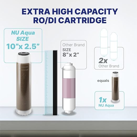 NU Aqua RODI System for Aquarium 4 Stage Deionization Reverse Osmosis System - RO Water Filter System 100 GPD Saltwater and Freshwater Filtration - 120-Day Trial