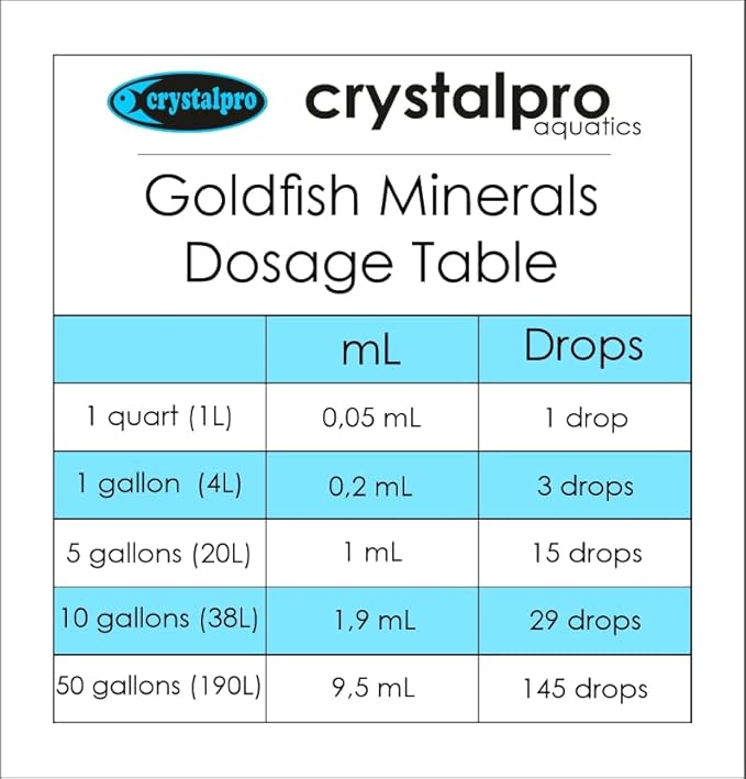 Goldfish Aquarium Complete Care Bundle - Goldfish Minerals - Conditioner - Clarifier
