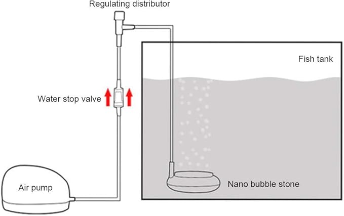 Aquarium Nano Air Stone, Bar Fish Tank Aeration Refiner Oxygen Pump Bubble Diffuser (m)