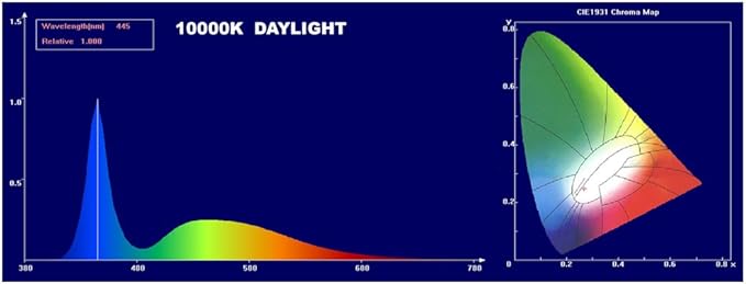 WavePoint 15-watt 10000k Daylight Photon Energy LED High Output Light Strip for Aquarium, 18-Inch