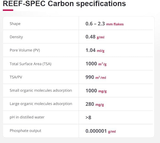 Red Sea Reef Spec Aquarium Carbon 2000 ml – Superior Activated Carbon for Marine or Freshwater, Eliminates Toxins & Odors, Crystal Clear Water