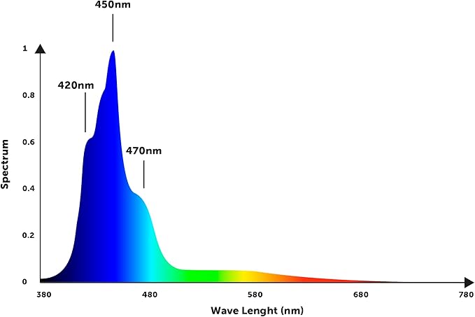 Orphek OR4 iCon LED Bar (Reef Day, 120)