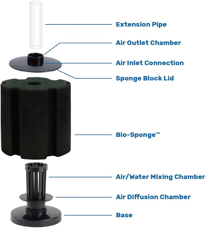 Hikari Bacto-Surge Foam Filter, XL (125 Gallon)