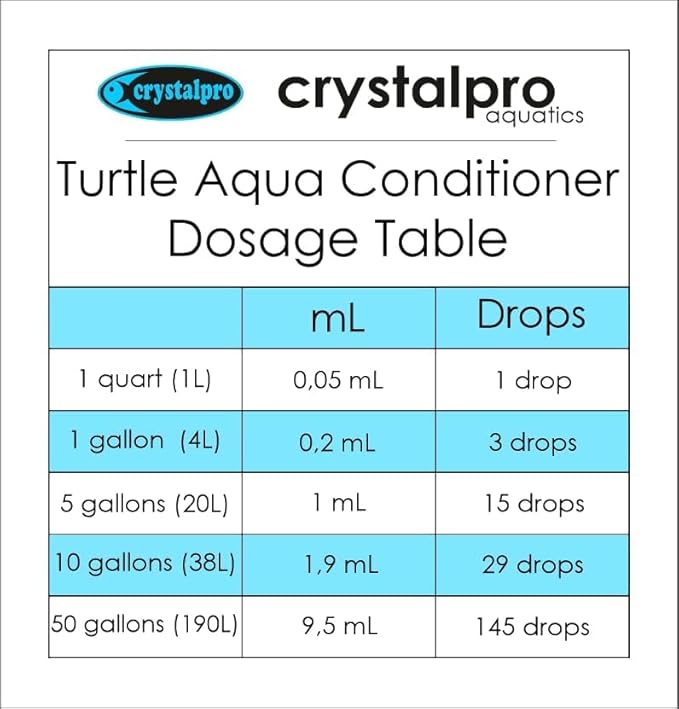Crystalpro Turtle & Amphibian Water Conditioner 4.22 Oz - Treats 660 Gallons, Neutralizes Chlorine and Ammonia - Makes Tap Water Safe for Amphibian and Reptile Aquariums/Terrariums