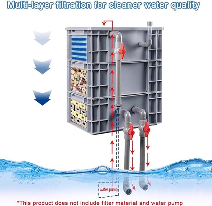 Aquarium Filter Box, Turnover Box Fish Tank Filter Upper Waterfall Flow Filter Drip Box, External Fish Pond Water Circulation System DIY, Large Filter Kit for Ponds (Color : Gray, Size : 30x20x33cm