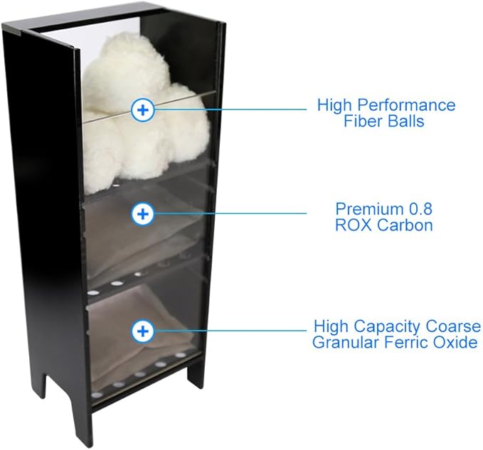 Innovative Marine Custom Caddy - Purity Pack Filter Media Included (Midsize)