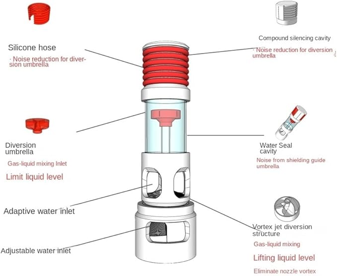 Fish Tank Silencer, H-Shaped Anti-Overflow Filter, Plastic Brush Spiral Filter, Fish Tank Accessory(Orange,32mm)