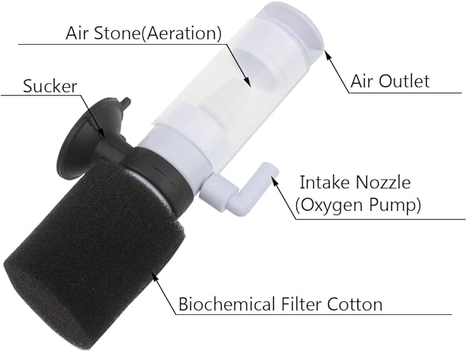 Senzeal Mini Sponge Fish Filter Quiet 3 in 1 Small Aquarium Air Pump Filter for Freshwater Saltwater Small Fish Tank with Check Valve 106cm Airline Tubing